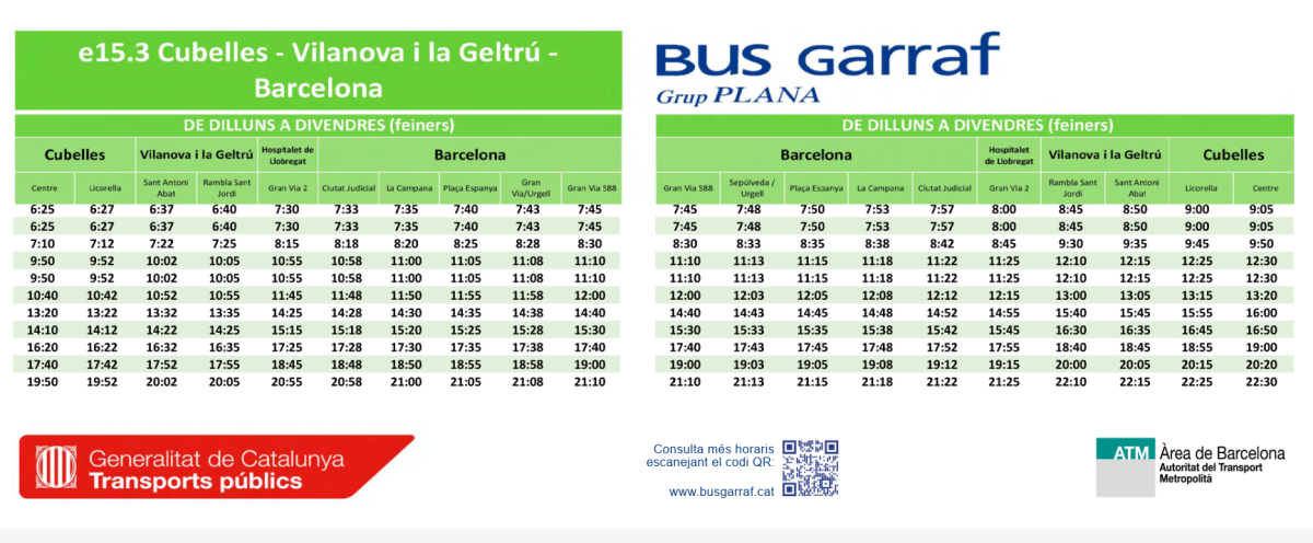 Es confirma un reforç de les línies d’autobús entre Cubelles i Barcelona per les obres ferroviàries del Garraf